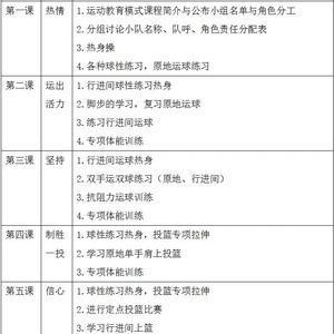 如何培养青少年篮球球员的职业素养:策略与实践